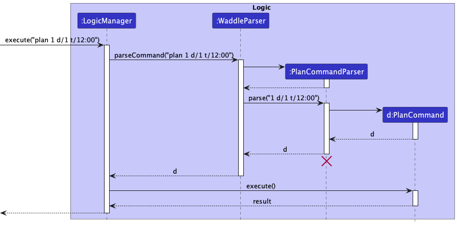 PlanSequenceDiagram