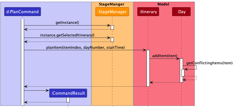 PlanSequenceDiagram2